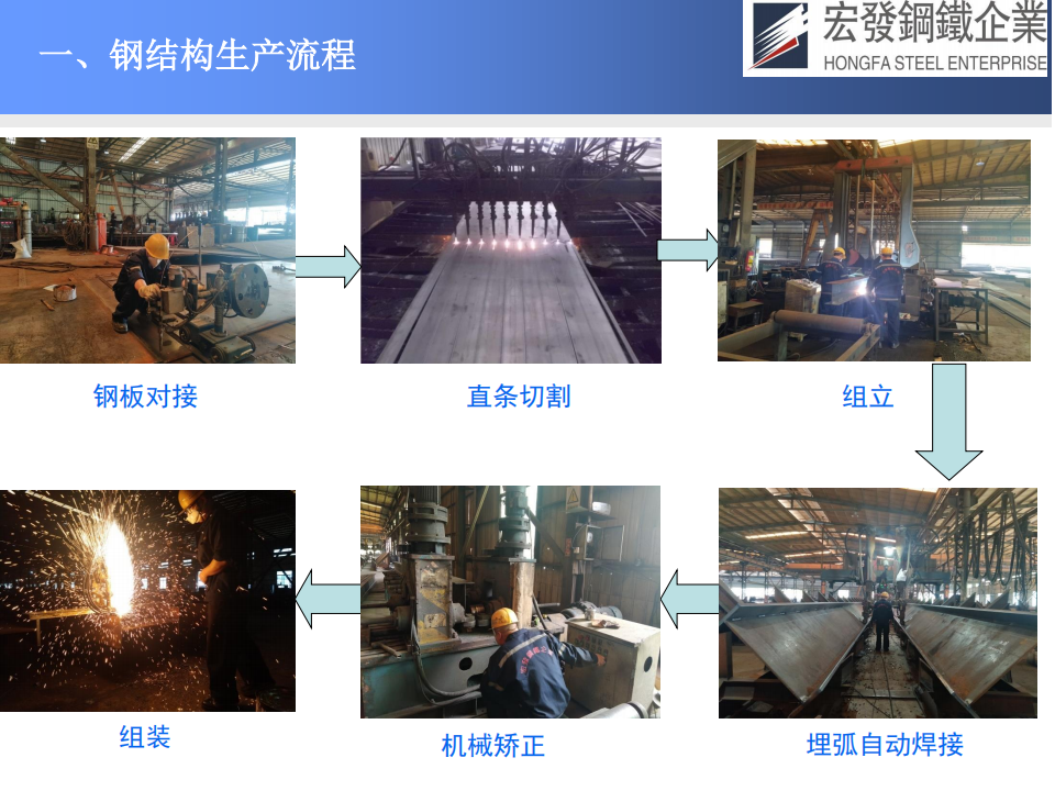 宏發鋼鐵工藝技術與質量保證_12(1).png