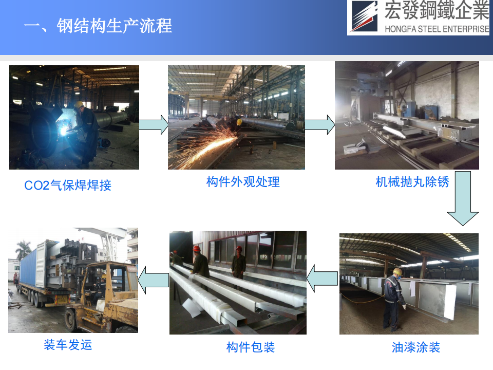 宏發鋼鐵工藝技術與質量保證_13(1).png