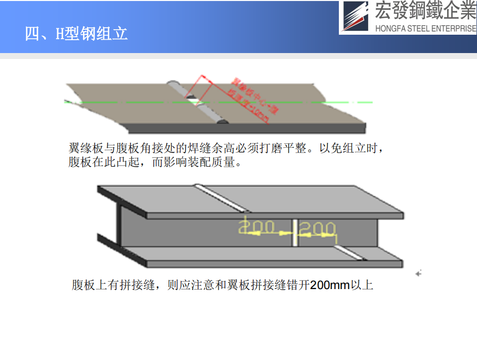 宏發鋼鐵工藝技術與質量保證_25.png