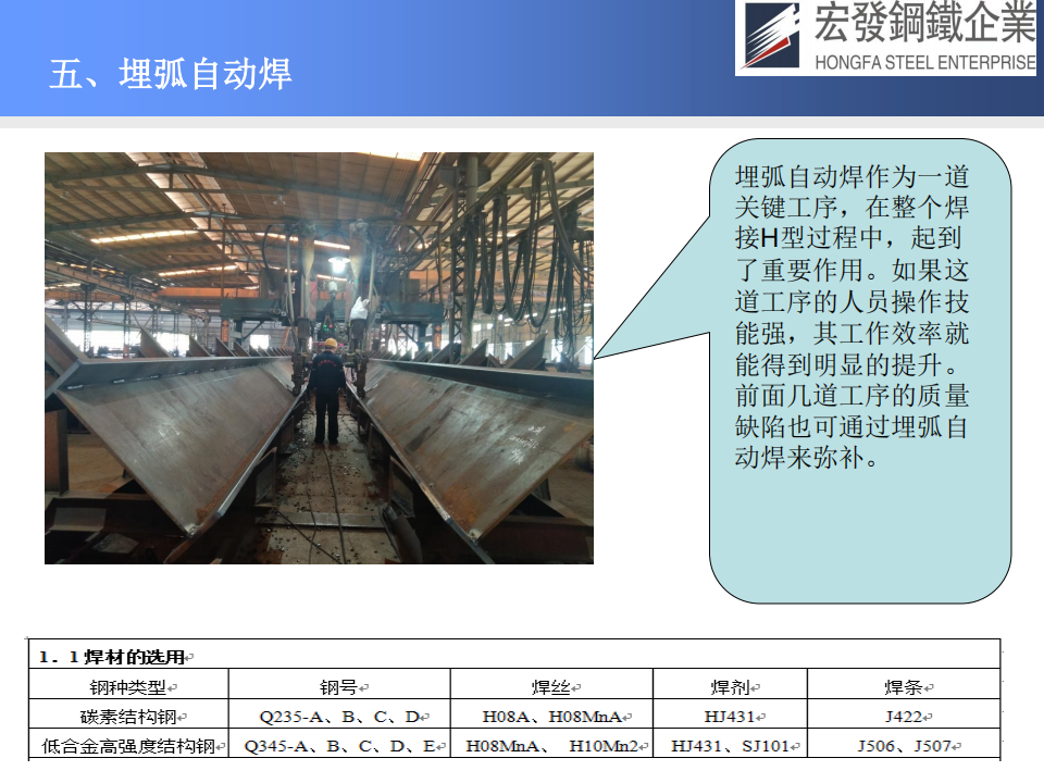 宏發鋼鐵工藝技術與質量保證_27.png