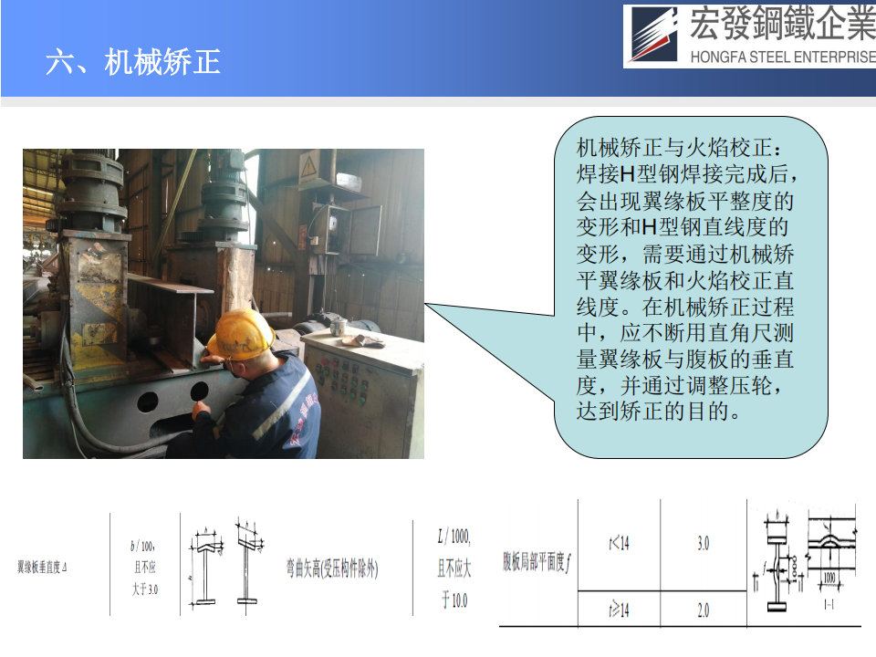 宏發鋼鐵工藝技術與質量保證_32.png